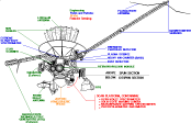 Dessin du satellite